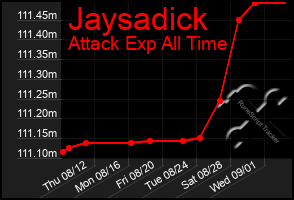 Total Graph of Jaysadick