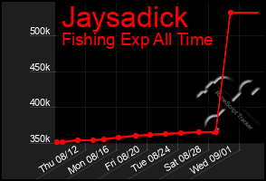 Total Graph of Jaysadick