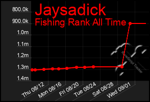 Total Graph of Jaysadick