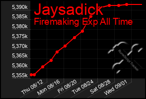 Total Graph of Jaysadick