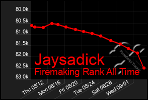 Total Graph of Jaysadick