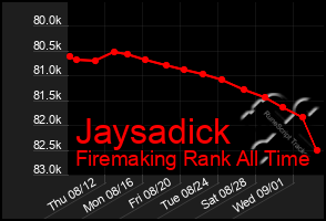 Total Graph of Jaysadick