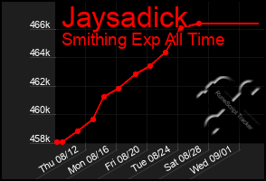 Total Graph of Jaysadick