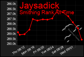 Total Graph of Jaysadick