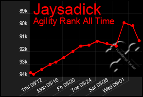 Total Graph of Jaysadick