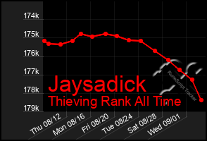 Total Graph of Jaysadick