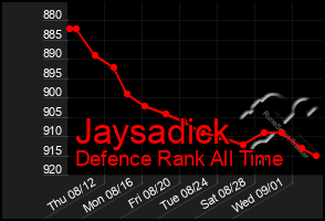 Total Graph of Jaysadick