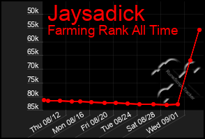 Total Graph of Jaysadick