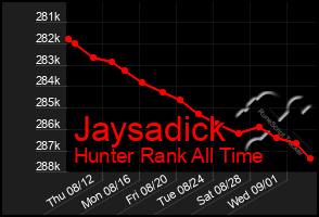 Total Graph of Jaysadick