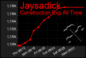 Total Graph of Jaysadick