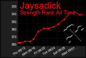 Total Graph of Jaysadick