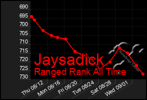 Total Graph of Jaysadick