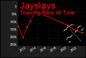 Total Graph of Jayslays