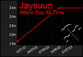 Total Graph of Jaysuun