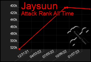 Total Graph of Jaysuun