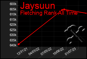 Total Graph of Jaysuun