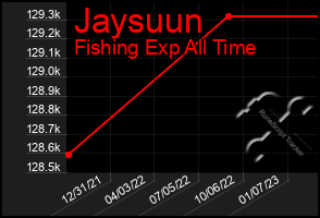 Total Graph of Jaysuun