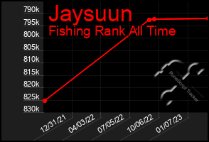 Total Graph of Jaysuun