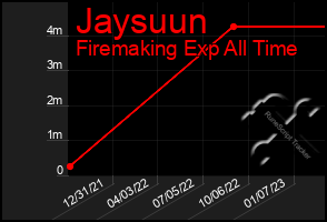 Total Graph of Jaysuun