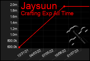 Total Graph of Jaysuun