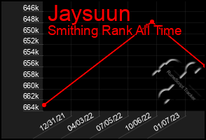 Total Graph of Jaysuun