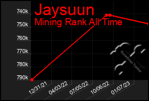 Total Graph of Jaysuun