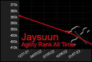 Total Graph of Jaysuun