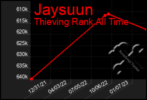 Total Graph of Jaysuun