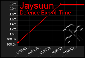 Total Graph of Jaysuun