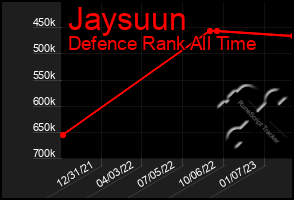 Total Graph of Jaysuun