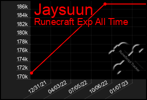 Total Graph of Jaysuun