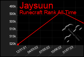 Total Graph of Jaysuun