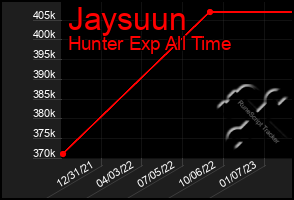 Total Graph of Jaysuun