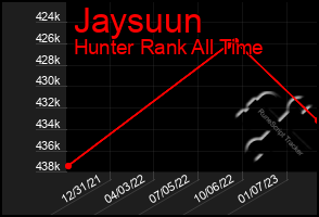 Total Graph of Jaysuun