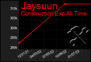 Total Graph of Jaysuun