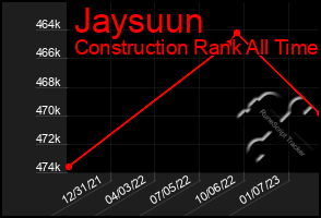 Total Graph of Jaysuun