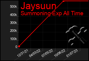 Total Graph of Jaysuun