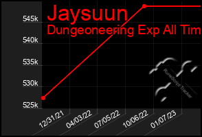 Total Graph of Jaysuun