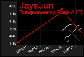 Total Graph of Jaysuun