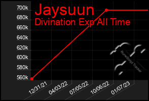 Total Graph of Jaysuun