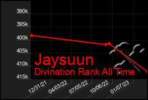 Total Graph of Jaysuun