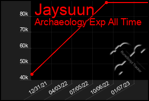 Total Graph of Jaysuun