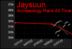 Total Graph of Jaysuun