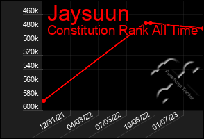 Total Graph of Jaysuun