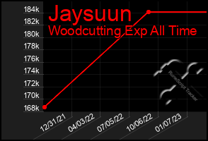 Total Graph of Jaysuun