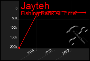 Total Graph of Jayteh