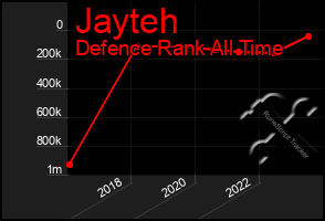 Total Graph of Jayteh