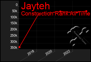 Total Graph of Jayteh