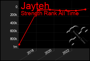 Total Graph of Jayteh