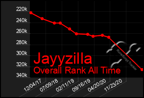 Total Graph of Jayyzilla